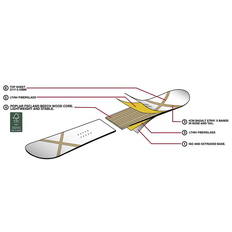SESSIONS/セッションズ メンズ スノーボード 板 ADDICT スノボ ギア ダブルキャンバー 144cm 148cm 151cm の通販|  OC STYLE公式ストア